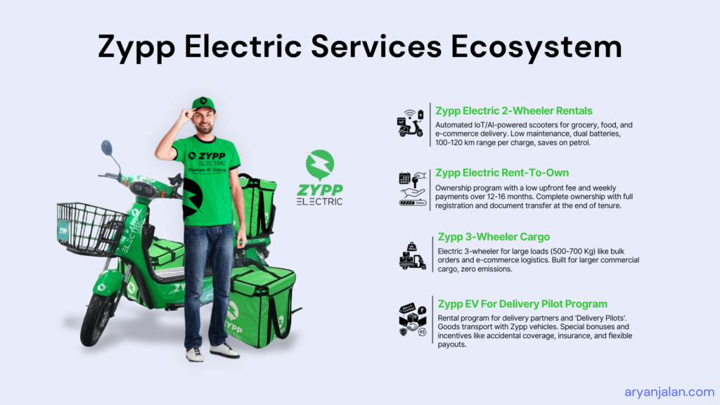 Zypp Services