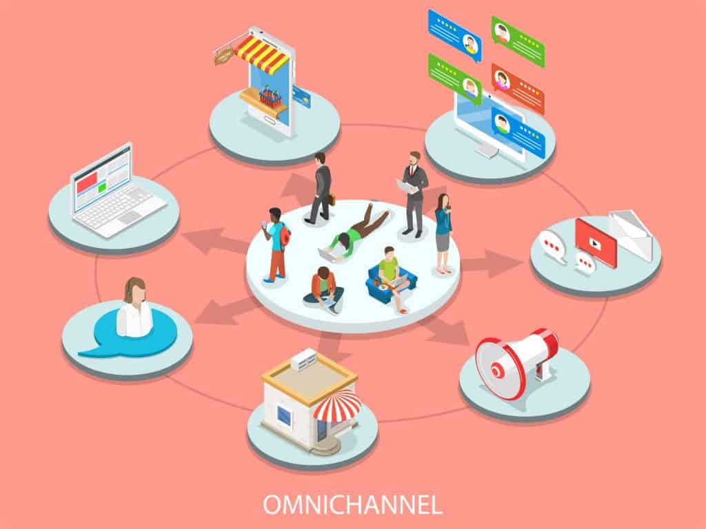 What is OmniChannel Marketing
