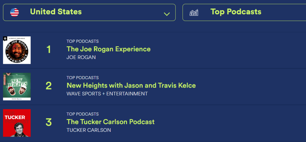 Top 3 podcasts in the World