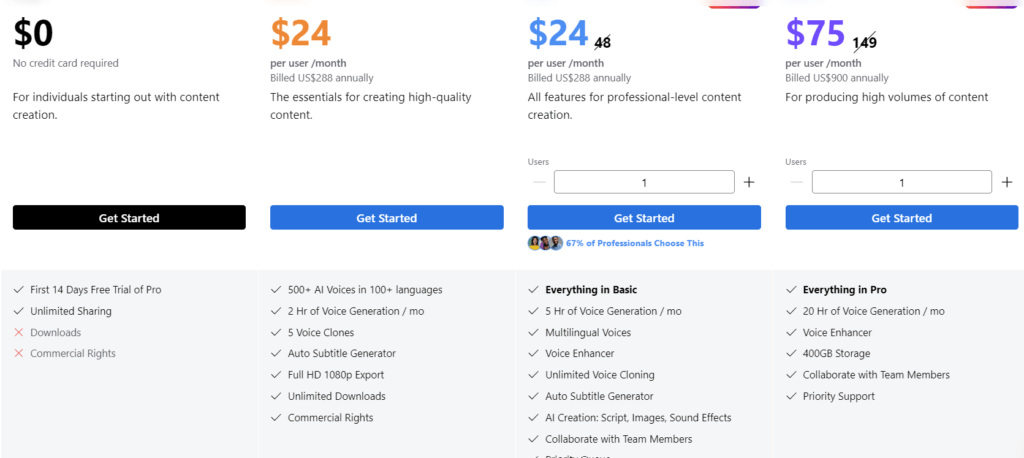 LOVO AI Pricing