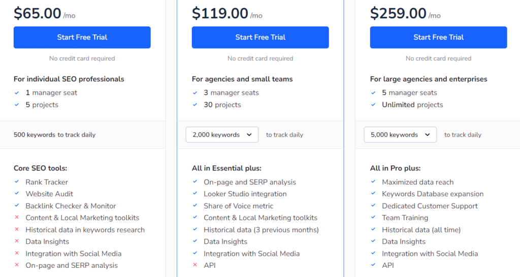 SERanking Pricing