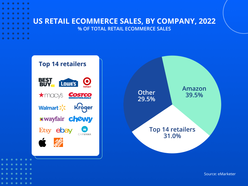 e-commerce