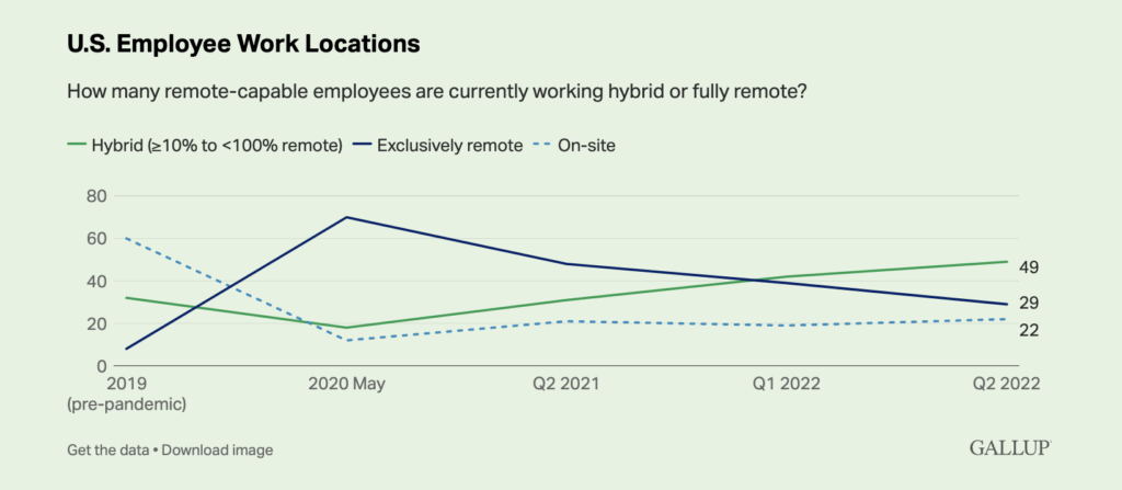 remote work stats