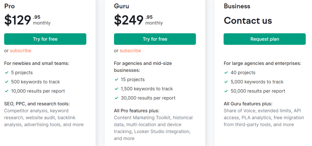 Semrush Pricing