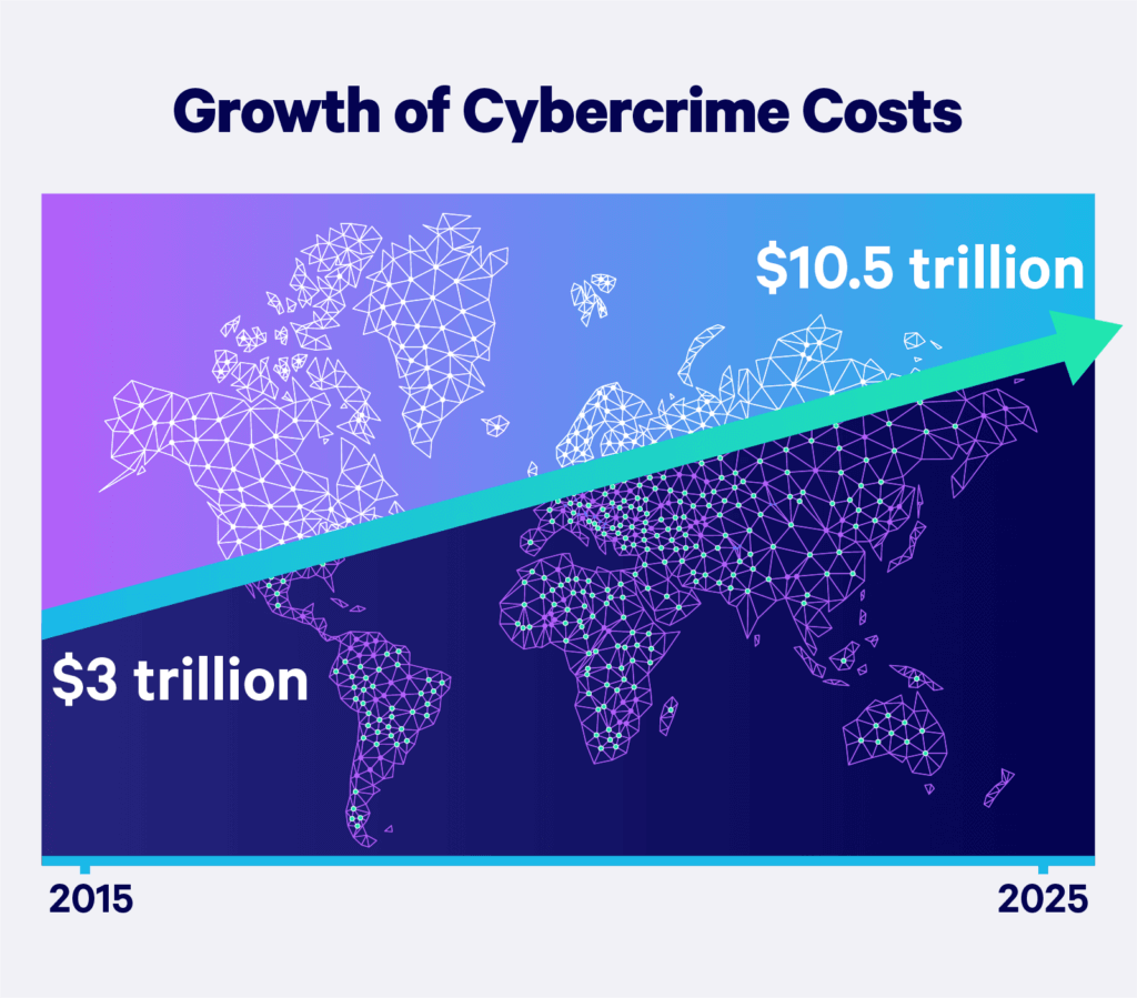 Cybersecurity