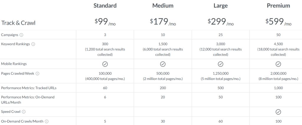 Moz Pro Pricing