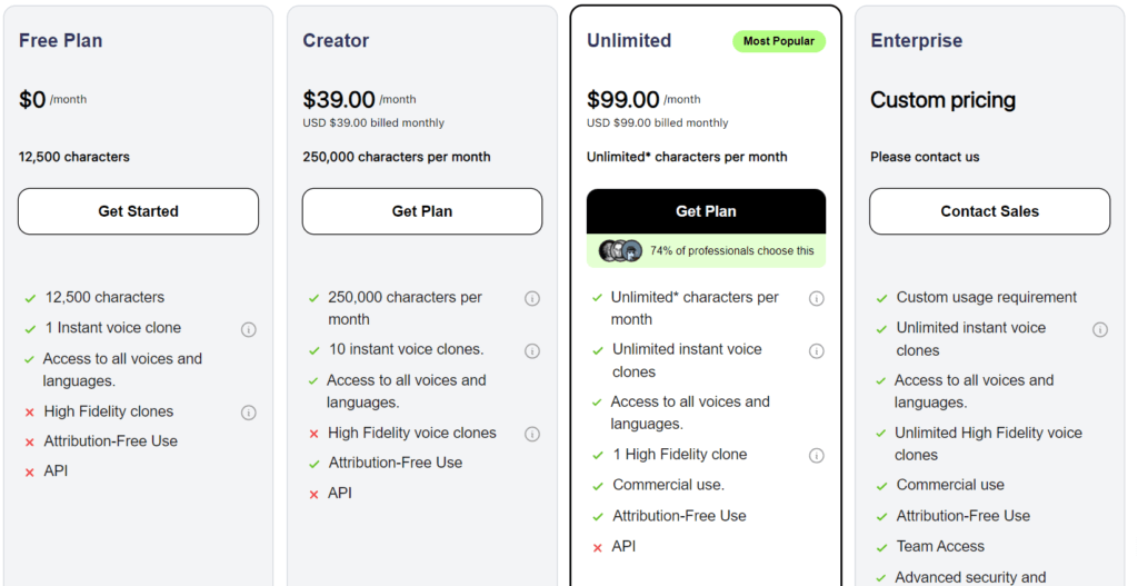 PlayHT Pricing