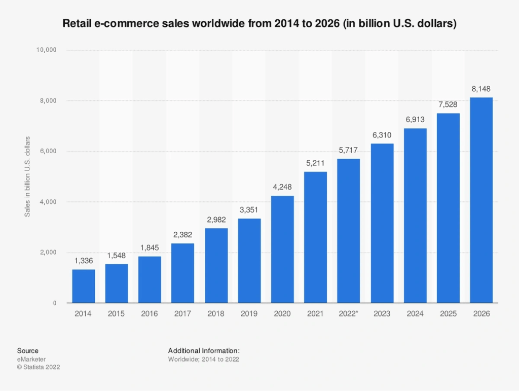 E-commerce