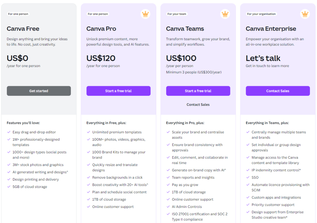 Canva pricing