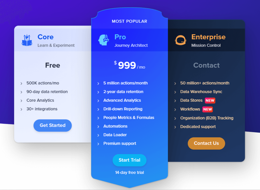 Woopra Pricing