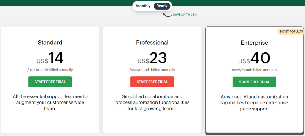 Zohodesk Pricing