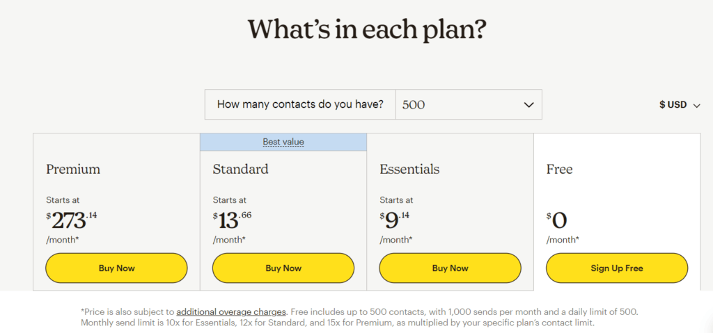 Mailchimp pricing