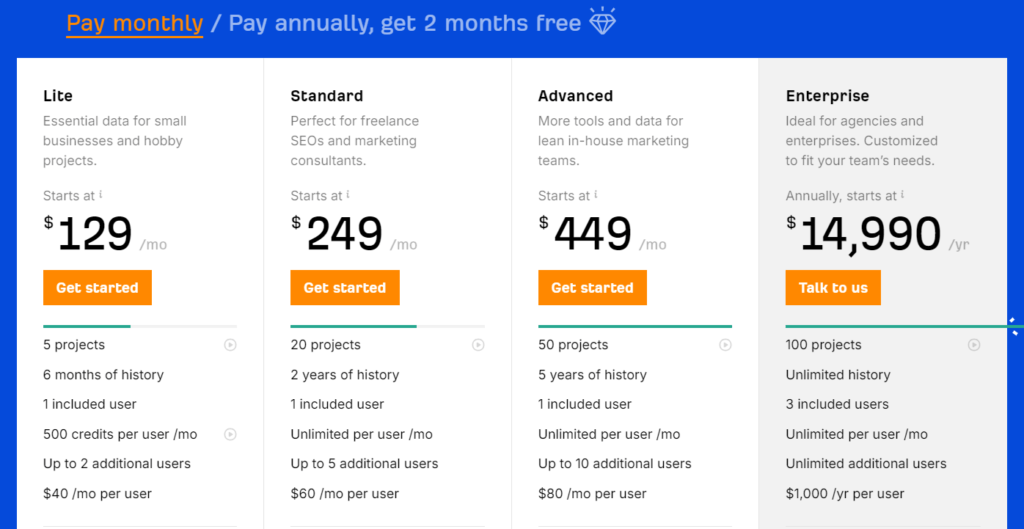 Ahref Pricing