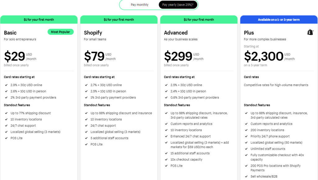 Shopify Pricing