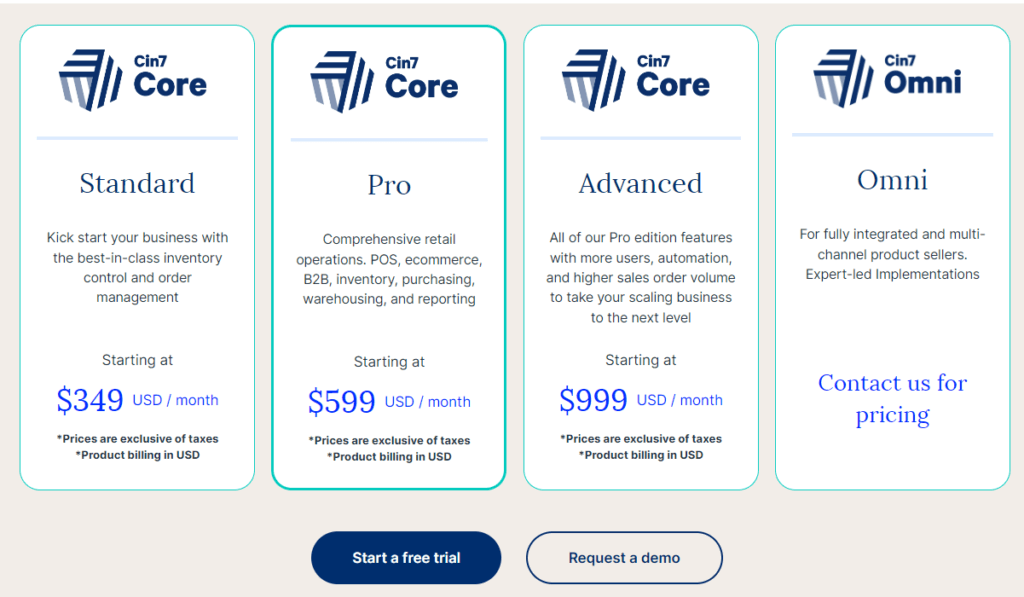 Cin7 Core Pricing