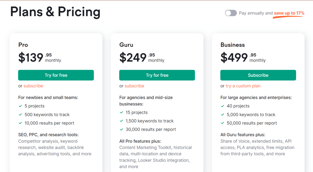 SEMRush Pricing