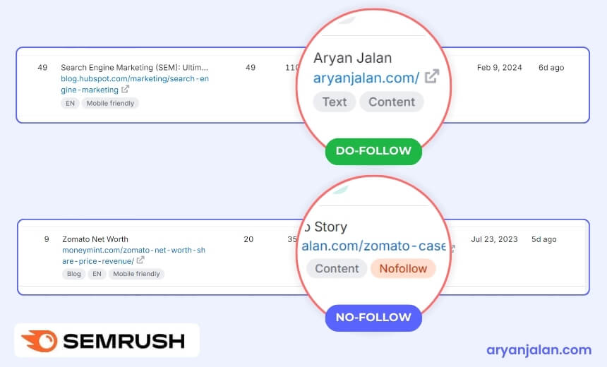 semrush dofollow and nofollow links