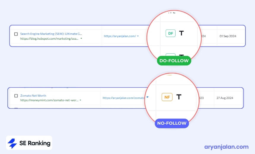 SERanking dofollow and nofollow links