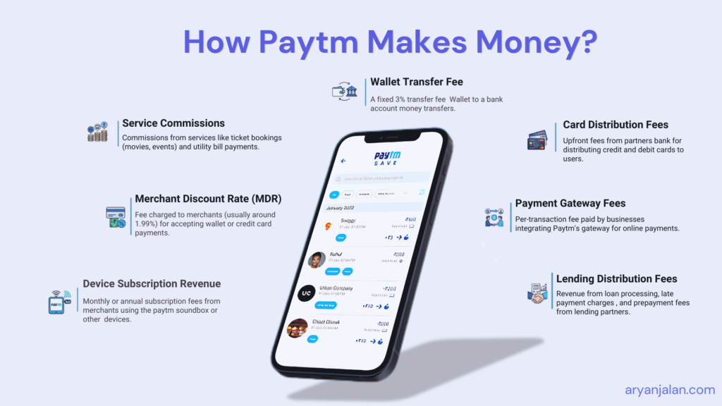 How paytm makes money