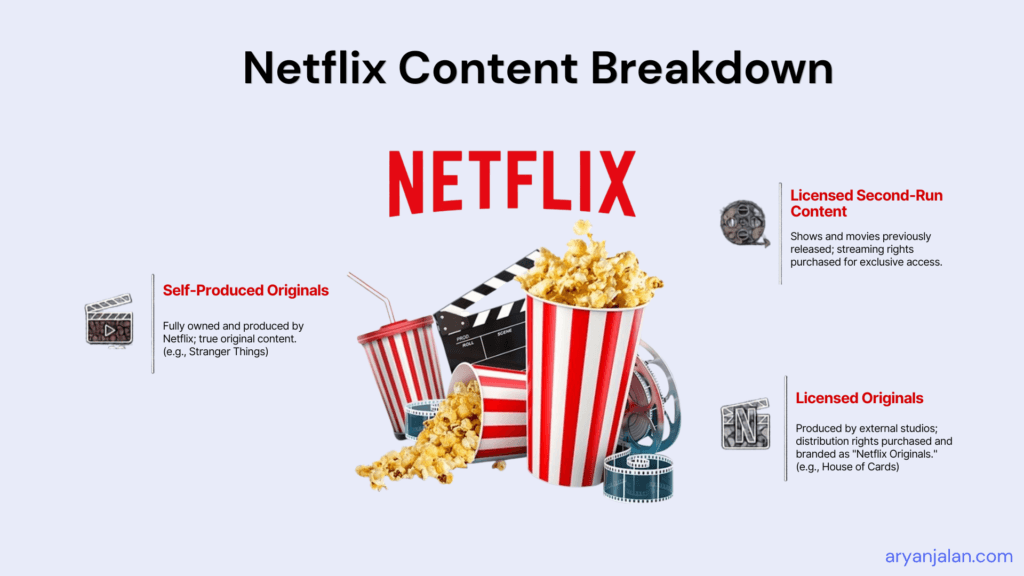 Netflix Content Breakdown